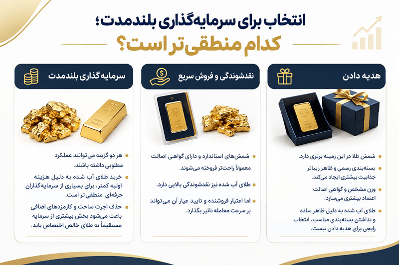 طلای آب شده بهتر است یا شمش