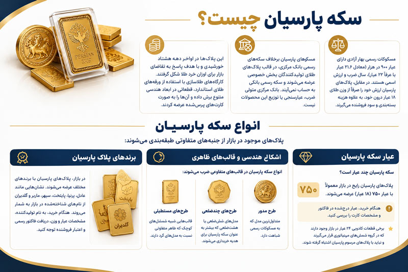 سکه پارسیان چیست؟